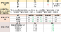 鐵礦石、廢鋼漲跌互現 焦炭偏強運行
