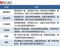 鋼廠繼續(xù)漲價(jià)，鋼價(jià)不宜追高
